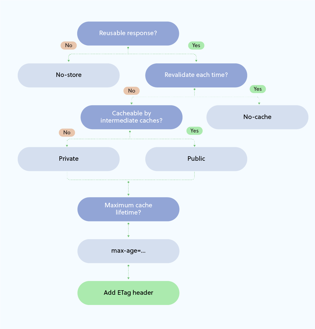 Plivo media server
